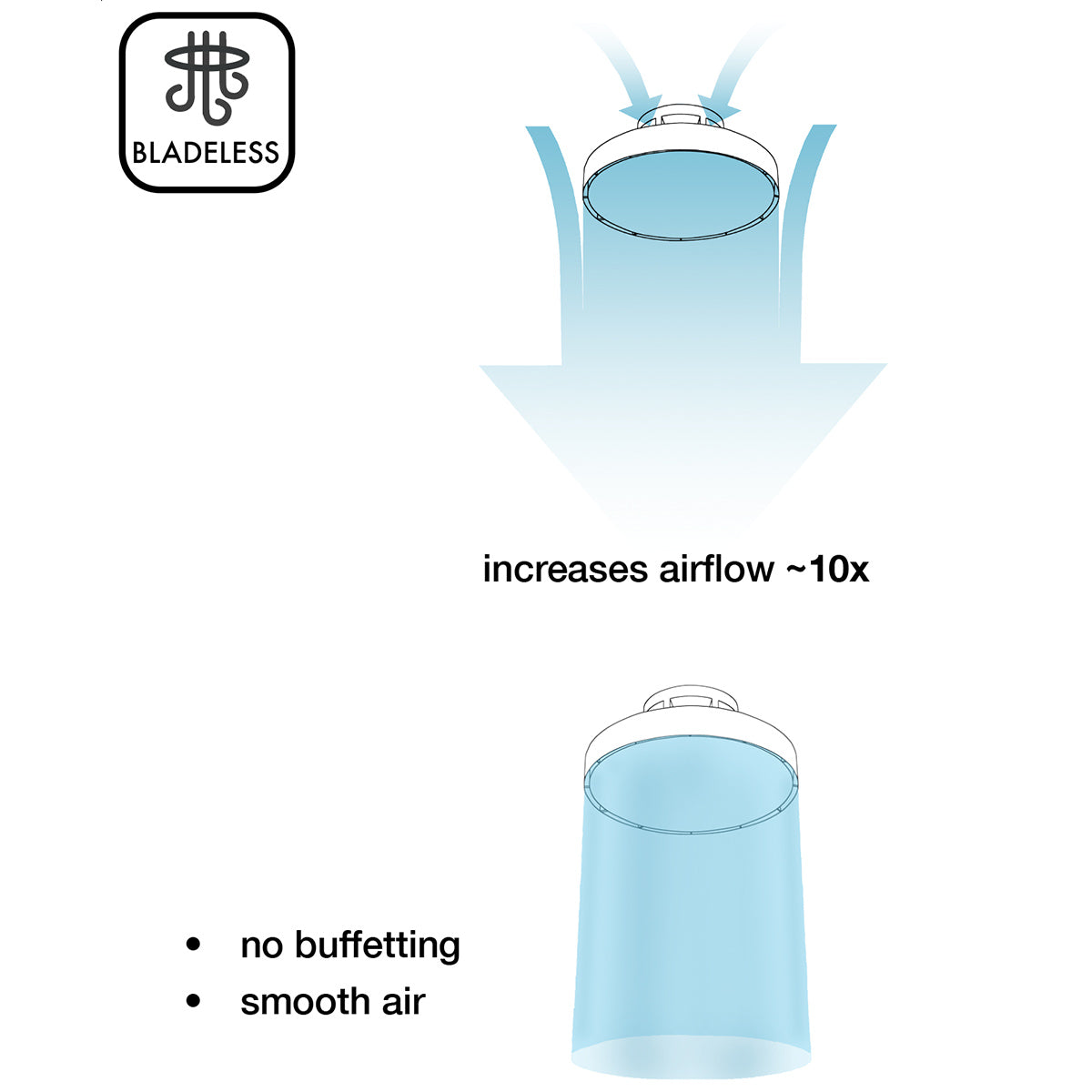it-Lighting TETON Ανεμιστήρας Οροφής Bladeless Μαύρο 56W LED 5900lm 3CCT App Control (101001010)