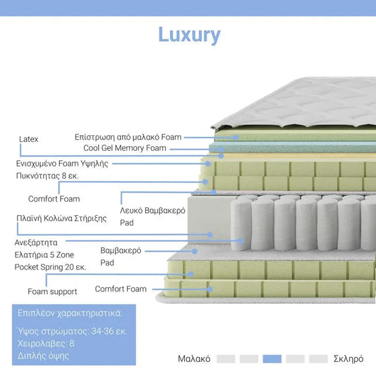 Στρώμα Luxury pakoworld pocket spring+gel memory foam+latex μονής όψης aloe vera 34-36cm 160x200εκ