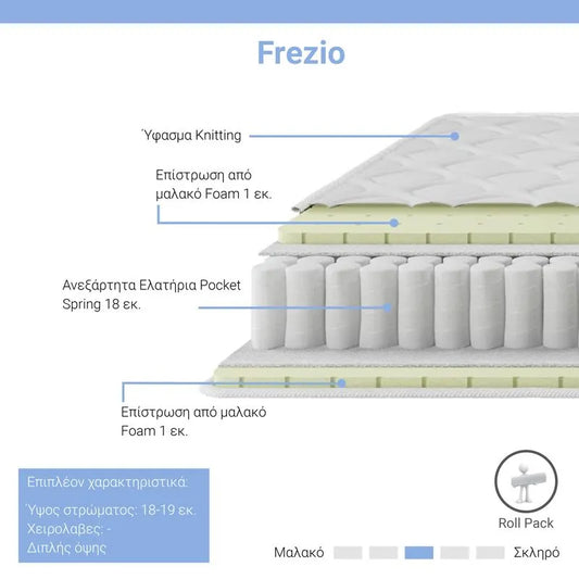 Στρώμα Frezio pakoworld pocket spring roll pack διπλής όψης 18-19cm 90x190εκ