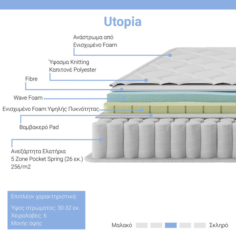 Κρεβάτι με στρώμα Mago-Utopia pakoworld pu γκρι 150x200εκ