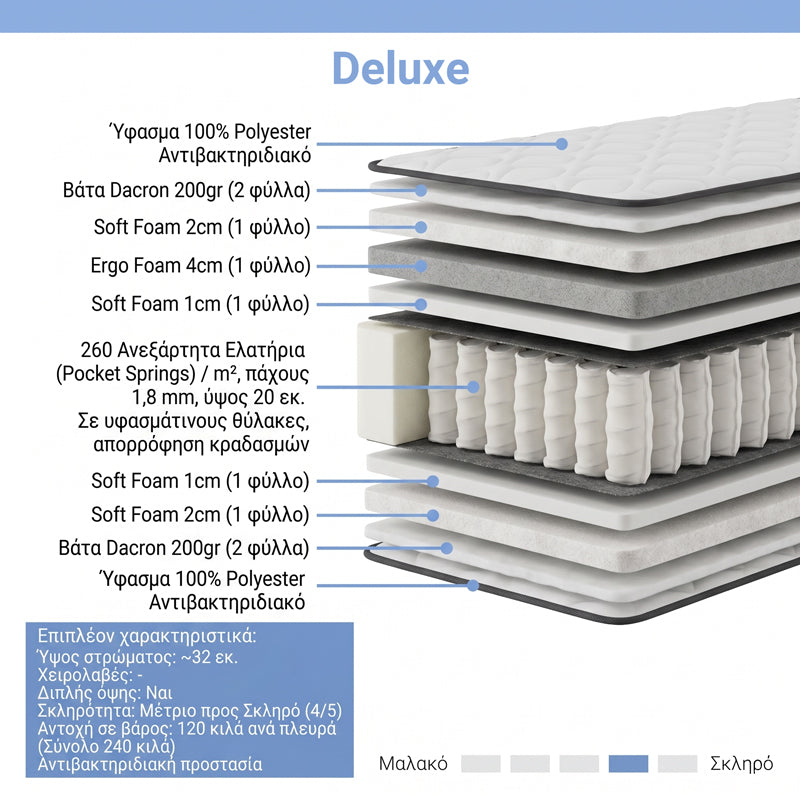 Στρώμα Deluxe pakoworld pocket spring διπλής όψης 32cm 120x200εκ