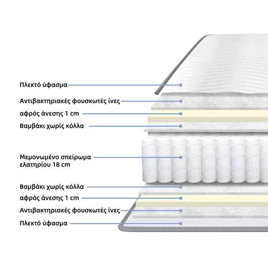 Στρώμα Dreamer pakoworld pocket spring διπλής όψης 20cm 150x200εκ