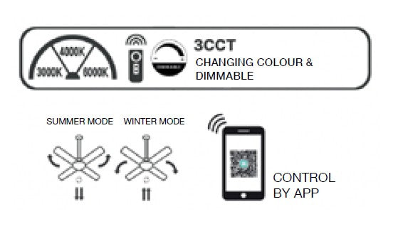 it-Lighting AURORA Ανεμιστήρας Οροφής με LED 20W, DC Μοτέρ & Smart App - Μαύρο/Ξύλο (102001020)