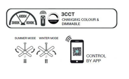 it-Lighting AURORA Ανεμιστήρας Οροφής με LED 20W, DC Μοτέρ & Smart App - Μαύρο/Ξύλο (102001020)